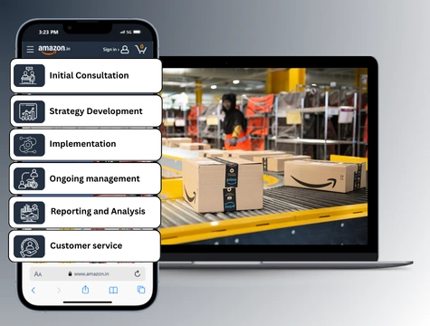 Amazon account management process