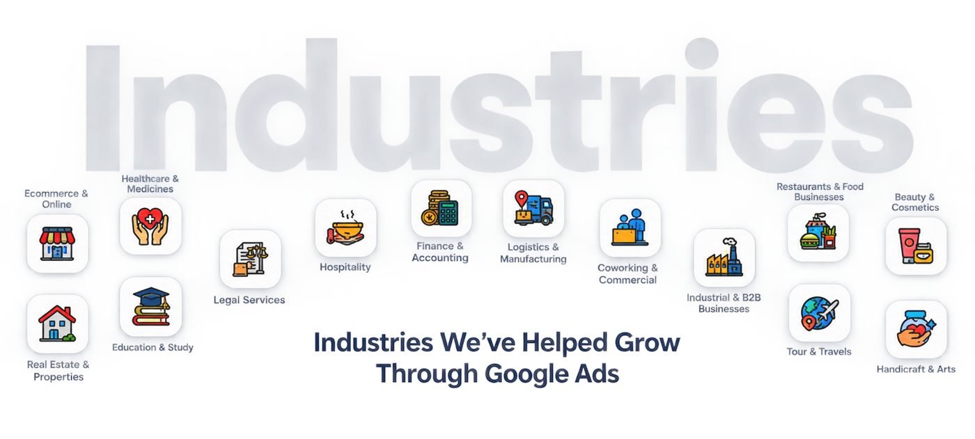Industries we've helped grow through Google Ads