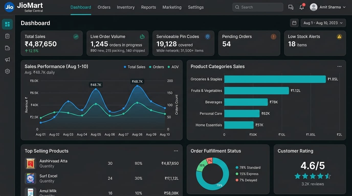 JioMart Seller Central Dashboard