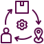 Order management