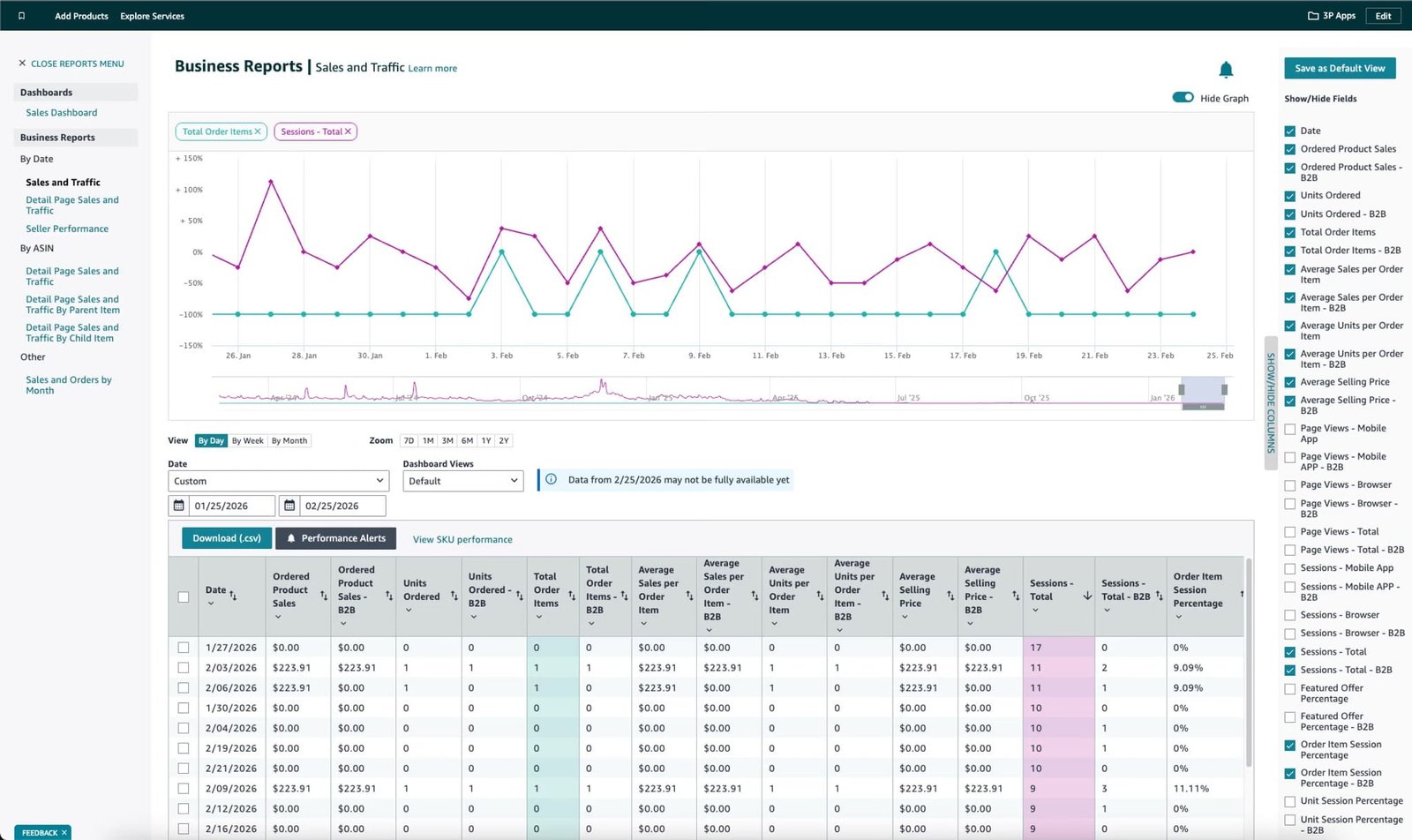 Roger & Morish Amazon sales dashboard and growth performance