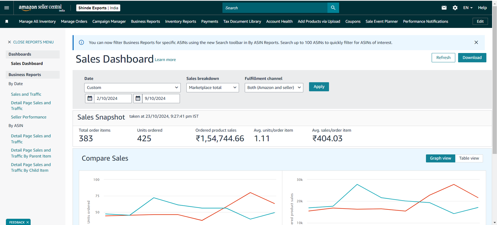 Rolling Stone Amazon marketplace performance and operations dashboard
