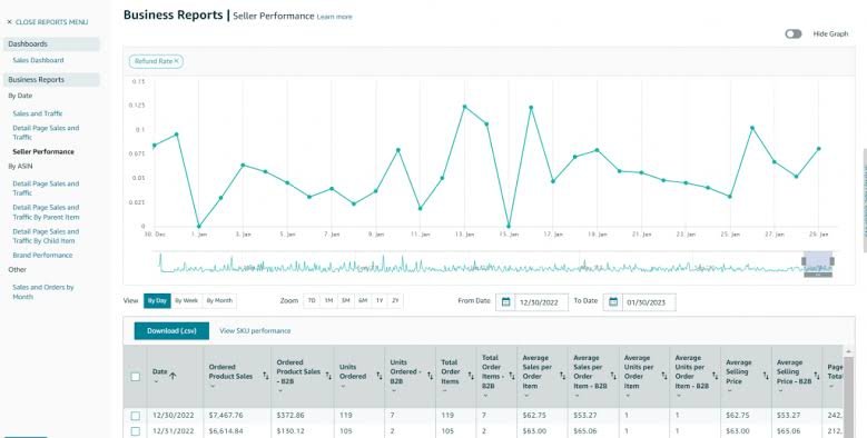 Oasis Arabia Amazon marketplace report and search optimization